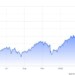 Η πορεία του WTI