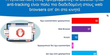 ad blocker statistics