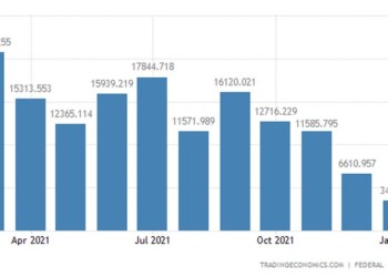 Το εμπορικό ισοζύγιο της Γερμανίας