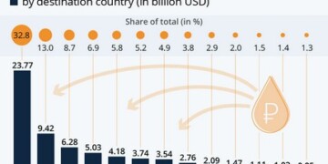 Πετρελαϊκό εμπάργκο στη Ρωσία; Παρασκήνιο σε ΗΠΑ και ΕΕ