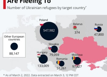 Που πάνε οι Ουκρανοί πρόσφυγες