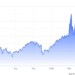 WTI futures