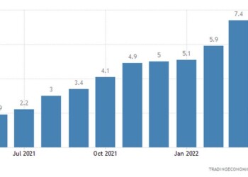 Ευρωζώνη: Στο 7,4% ο πληθωρισμός