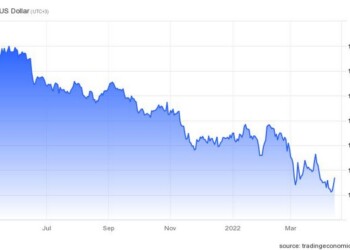 ισοτιμία eurusd