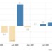 France GDP growth rate