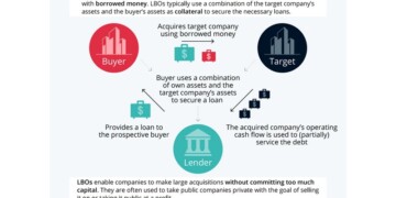 leveraged buyout scheme