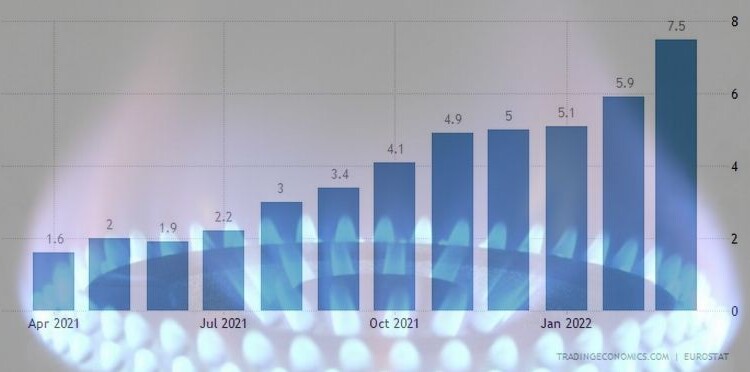 Νέα έκρηξη του πληθωρισμού στην ΕΕ- Εκτός ελέγχου στην Ελλάδα