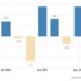 USA Manufacturing Production Index