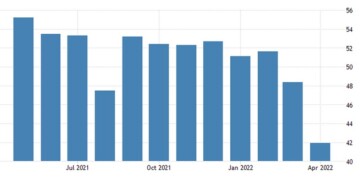 China Services PMI