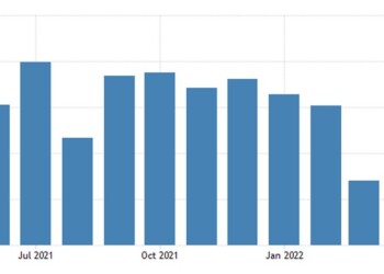 Ο δείκτης PMI της Caixin China General Services υποχώρησε στο 36,3 τον Απρίλιο του 2022 από 42,0 τον Μάρτιο, τον δεύτερο συνεχόμενο μήνα συρρίκνωσης