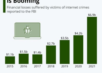 Cyber Crime: Χρονιά ρεκόρ το 2021! - Η έκθεση του FBI