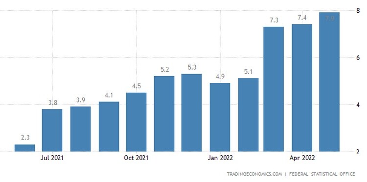 Γερμανία: Σπάει όλα τα ρεκόρ ο πληθωρισμός