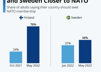 Nato approval rate Sweeden and Finland