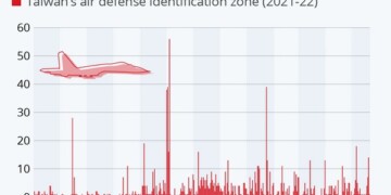 Παραβιάσεις του εναερίου χώρου της Ταϊβάν από κινεζικά μαχητικά