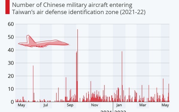 Παραβιάσεις του εναερίου χώρου της Ταϊβάν από κινεζικά μαχητικά