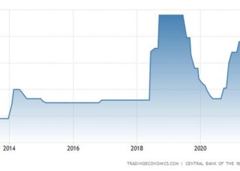 Η τουρκική λίρα υποχώρησε περαιτέρω στα 16,4 ανά USD στα τέλη Μαΐου, πλησιάζοντας στο ιστορικό χαμηλό των 18,4