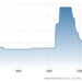 turkey interest rates