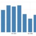 Manufacturing ISM, USA