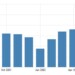 United States Manufacturing PMI