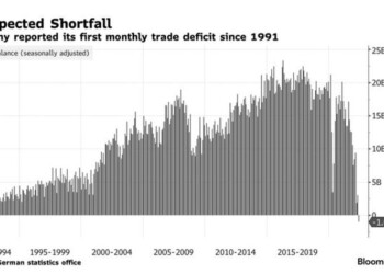 Germany Trade Balance