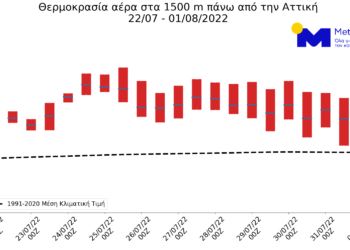 Σύμφωνα και με τα νεότερα προγνωστικά στοιχεία του Εθνικού Αστεροσκοπείου Αθηνών / meteo.gr, υψηλές θερμοκρασίες