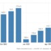 China foreign Direct Investment