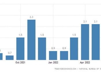 China, Inflation