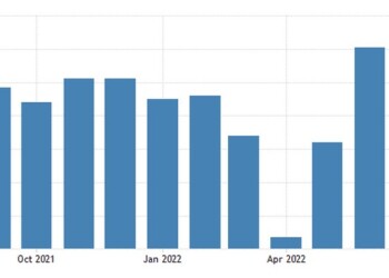 China General PMI