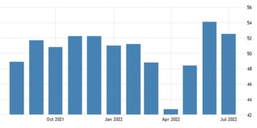 China General PMI