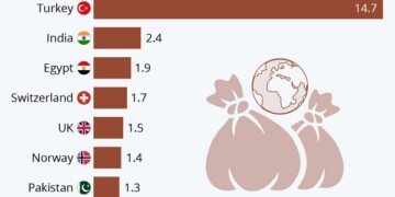 Έναν ακόμη πολύ ισχυρό δεσμό της ΕΕ με την Τουρκία μπορεί να ανακαλύψει κανείς ψάχνοντας στα... σκουπίδια.