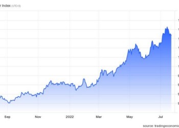 DXY