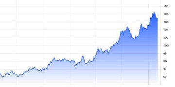 DXY