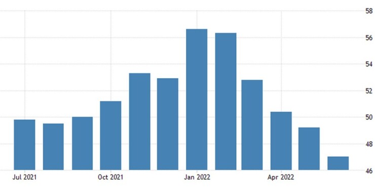 Eurozone contruction output