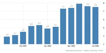 Germany Inflation Rate