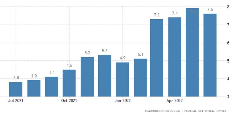 Ε
πιβεβαιώνονται οι πρώτες ενδείξεις αποθέρμανσης της γερμανικής οικονομίας, καθώς ο πληθωρισμός επιβεβαιώθηκε ότι επιβραδύνθηκε