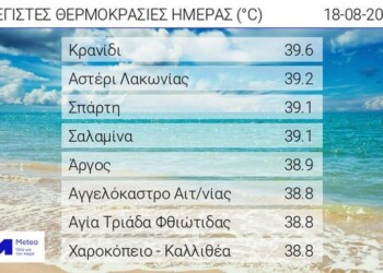 Meteo: Ο καύσωνας σε... αριθμούς