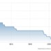 RBS Interest Rates