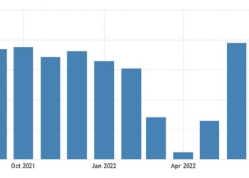 China Servicesa PMI