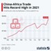 China Africa trade