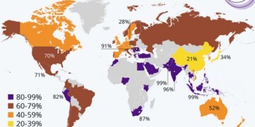 Στις χώρες με τα μεγαλύτερα ποσοστά θρησκευόμενων ενηλίκων παγκοσμίως και ιδιαίτερα στην Ευρώπη συγκαταλέγεται η Ελλάδα