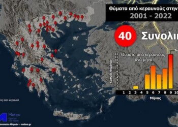 Όπως είδαμε σε πρόσφατη ανακοίνωση μας, η κακοκαιρία της περασμένης εβδομάδας συνοδεύθηκε από έντονη κεραυνική δραστηριότητα, ενώ δυστυχώς υπήρξε και ένα ανθρώπινο θύμα από κεραυνικό πλήγμα.