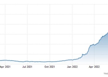 Στα επίπεδα του 2008 το LIBOR