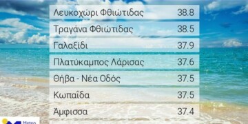 Χτύπησε 39άρι η θερμοκρασία το Σάββατο