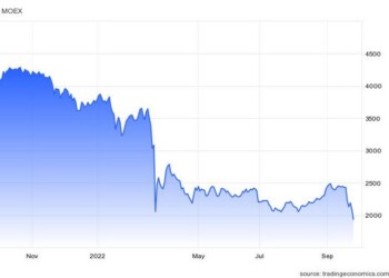 Ρωσία: Πτώση 21% σε 6 συνεδριάσεις!