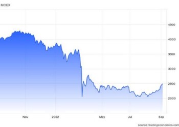 Ο ρωσικός δείκτης MOEX αντιστάθμισε τις πρώιμες απώλειες για να κλείσει 0,7% υψηλότερα στις 2.490 τη Δευτέρα, επεκτείνοντας την άνοδο 9% της περασμένης εβδομάδας και σκαρφαλώνοντας σε υψηλό σχεδόν πέντε μηνών