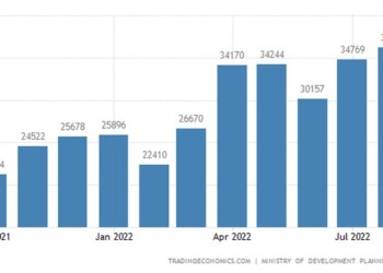 με τη χώρα τώρα να δημοσιεύει το μεγαλύτερο εμπορικό πλεόνασμα της τελευταίας 8ετίας.