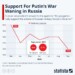 You will find more infographics at Statista