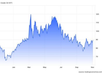 Τα συμβόλαια μελλοντικής εκπλήρωσης του αργού πετρελαίου WTI αναρριχήθηκαν πάνω από τα 89 δολάρια το βαρέλι την Τετάρτη, επεκτείνοντας τα κέρδη