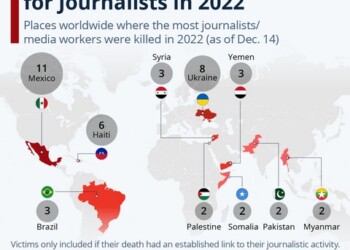 Οι δημοσιογράφοι στο στόχαστρο: Περισσότεροι νεκροί και φυλακισμένοι το 2022