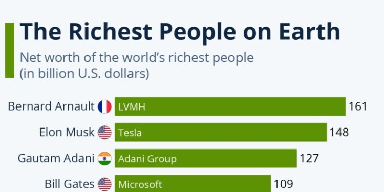 2022 in Review: Ο Μασκ έχασε 132 δισ. - Τί δείχνει το Bloomberg Billionaires Inder